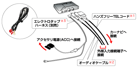 ホンダ インターナビbluetooth R ユニット Nvbthシリーズ パソコン周辺機器ならアイ オー データ機器