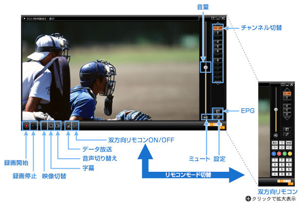 Magictv Digitalを詳しくチェック