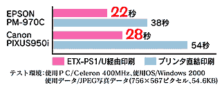 ETX-PS1/U