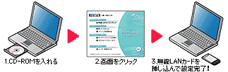 I-O DATA ]無線LANアダプター WN-GDN/CB