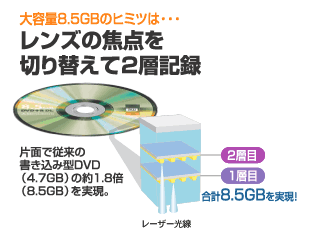 Dvr Abp16w Dvr Abp16w