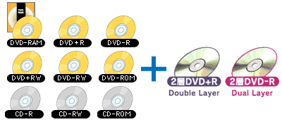 松下 4 7gb Dvd Ram対応ドライブとdvdビデオレコーダー