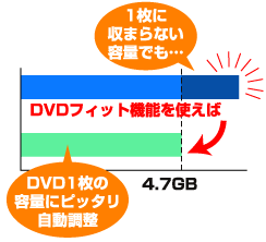 Dvr Un16l ソフトウェア特長