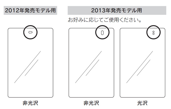 保護フィルムの見分け方