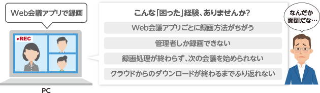 Web会議アプリで録画 こんな「困った」経験、ありませんか? Web会議アプリごとに録画方法がちがう/管理者しか録画できない/録画処理が終わらず、次の会議を始められない/クラウドからのダウンロードが終わるまでふり返れない なんだか面倒だな…