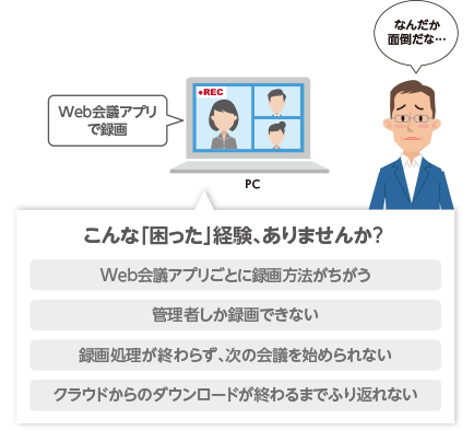 Web会議アプリで録画 こんな「困った」経験、ありませんか? Web会議アプリごとに録画方法がちがう/管理者しか録画できない/録画処理が終わらず、次の会議を始められない/クラウドからのダウンロードが終わるまでふり返れない なんだか面倒だな…