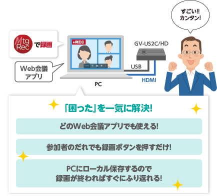 Web会議アプリ MtgRecで録画 「困った」を一気に解決！ どのWeb会議アプリでも使える!/参加者のだれでも録画ボタンを押すだけ!/PCにローカル保存するので録画が終わればすぐにふり返れる! すごい!!カンタン!