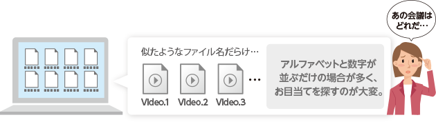 似たようなファイル名だらけ… アルファベットと数字が並ぶだけの場合が多く、お目当てを探すのが大変。 あの会議はどれだ…