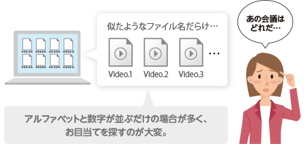 似たようなファイル名だらけ… アルファベットと数字が並ぶだけの場合が多く、お目当てを探すのが大変。 あの会議はどれだ…