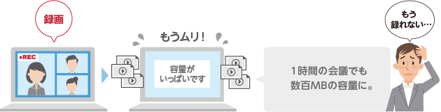 録画 1時間の会議でも 数百MBの容量に。 もう録れない…