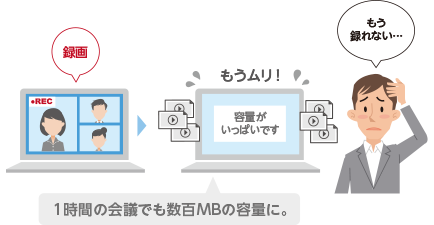 録画 1時間の会議でも 数百MBの容量に。 もう録れない…