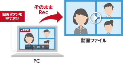 Web会議録画アプリ MtgRec イメージ