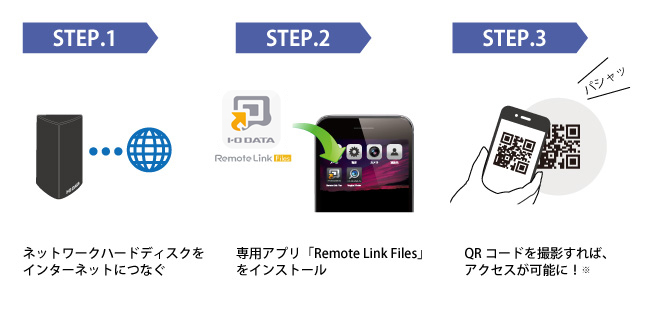 3ステップの簡単導入