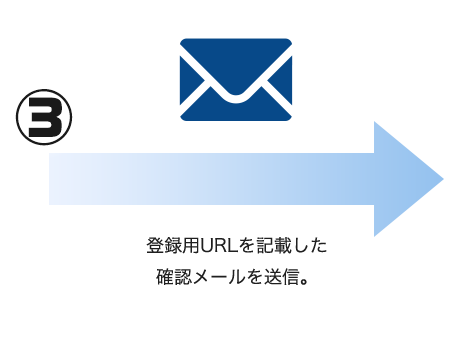 3.確認メール