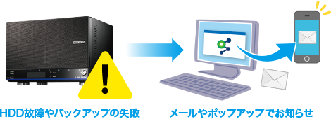 NAS［法人向けLAN DISK］に変更