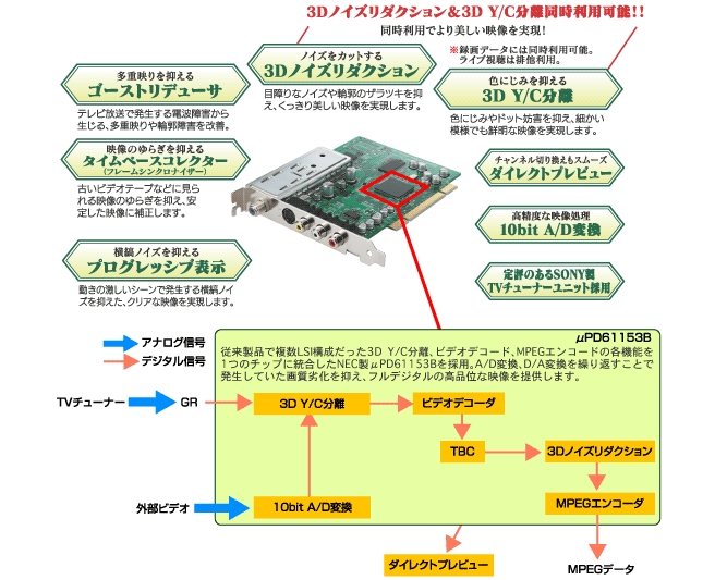 GV-MVP/RX3 | | IODATA アイ・オー・データ機器