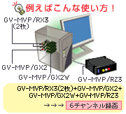 アイ・オー・データ機器　GV-MVP-RZ3ヴィデオキャプチャー