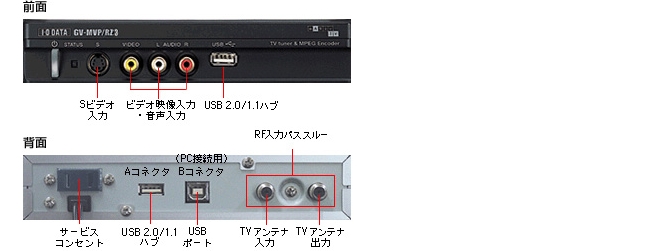 アイ・オー・データ機器　GV-MVP-RZ3ヴィデオキャプチャー