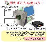 I・O DATA GV-MVP/TZ