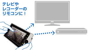 テレビもレコーダーもalimoで操作！赤外線リモコン搭載