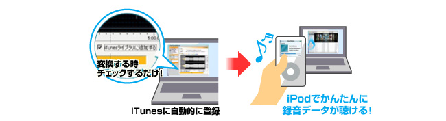 iPodやウォークマン(R)に転送して外で楽しむ