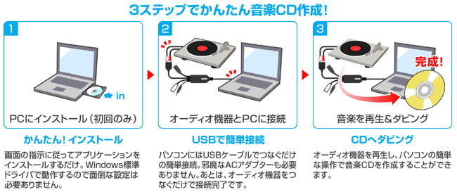 3ステップでかんたん音楽CD作成！