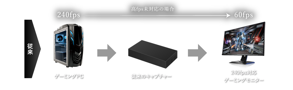 従来のキャプチャー