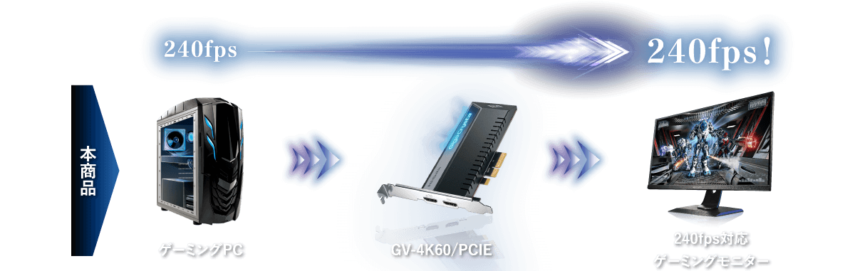 GV-4K60/PCIE