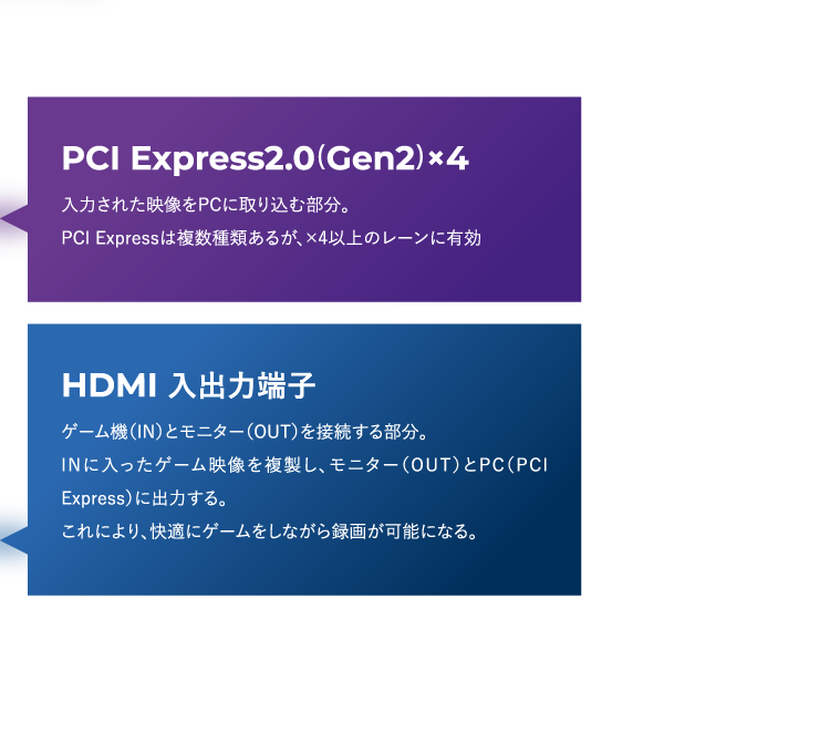 PCI Express2.0