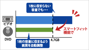 GV-D4HVR | ビデオ・オーディオキャプチャー | IODATA アイ・オー・データ機器