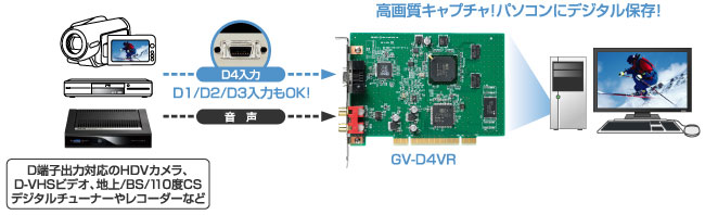 【24時間以内発送】IO-DATA GV-D4VR D端子キャプチャーボード