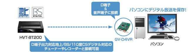 I-O DATA GV-D4VR D4入力 MPEG-2キャプチャボード PCI