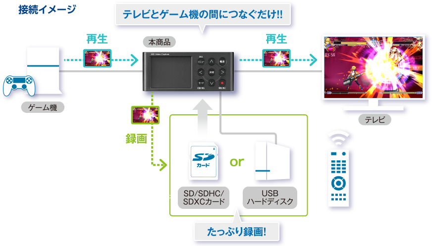 接続イメージ