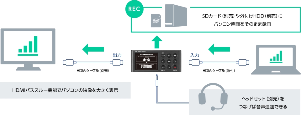 接続イメージ