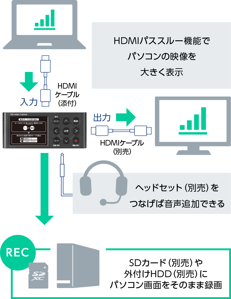 接続イメージ