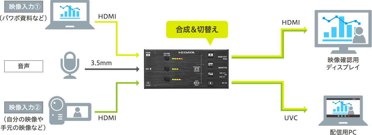 接続イメージ