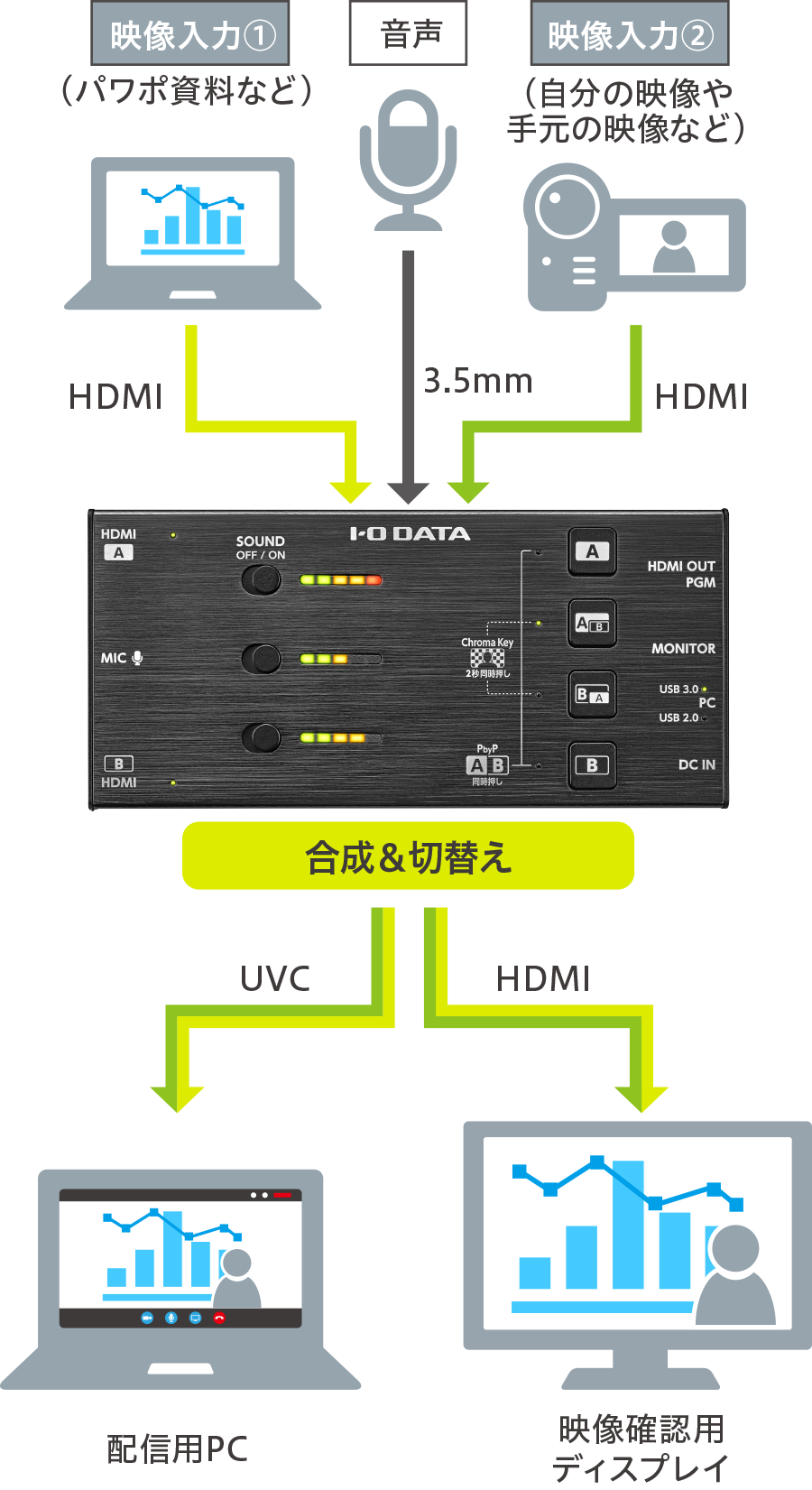 接続イメージ