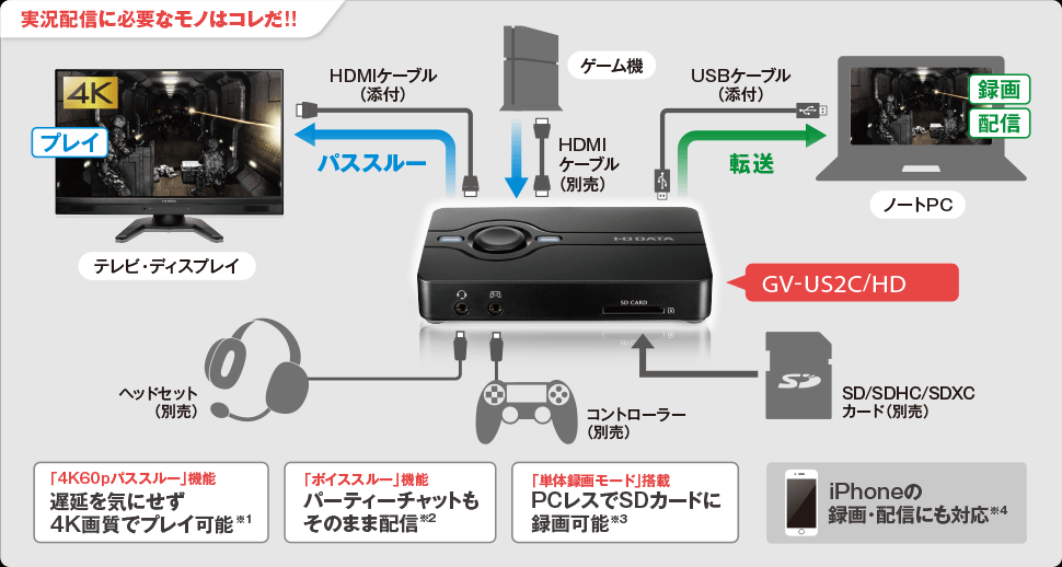 神プレイをライブ配信 ハードウェアエンコード型ゲームキャプチャー ...