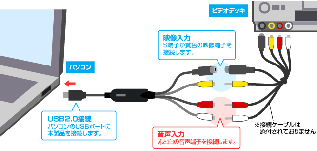 GV-USB2 USB接続ビデオキャプチャー