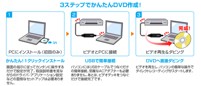 かんたん！ダビングI-O DATA USB接続ビデオキャプチャー Blu-ray