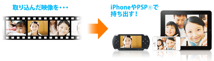 取り込んだ映像をiPodやPSP（R）で持ち出す！