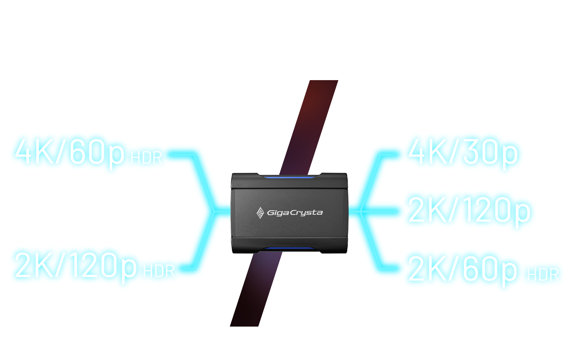 ゲームプレイ映像: 4K/60p HDR or 2K/120p. ゲーム録画: 4K/30p HDR or 2K/120p