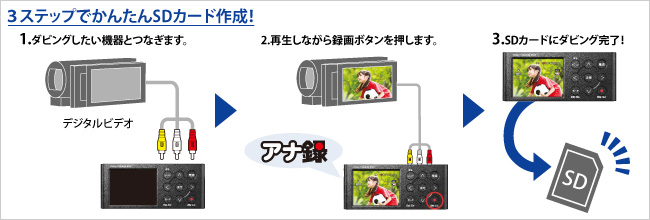 3ステップでかんたんSDカード作成！