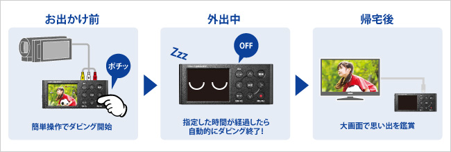 「自動停止設定機能」搭載なので、ダビング中でも安心して外出できる！