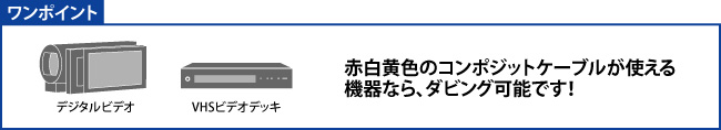 ワンポイント 赤白黄色のコンポジットケーブルが使える機器なら、ダビング可能です！