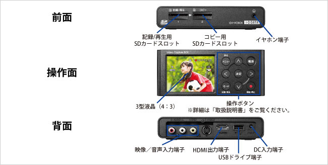 アナ録（GV-VCBOX） | ビデオ・オーディオキャプチャー | IODATA アイ