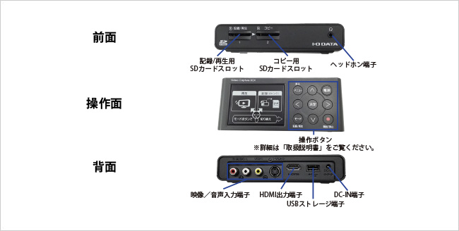 I・O DATA GV-SDREC BLACK