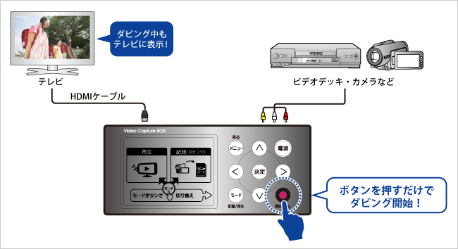 I-O DATA　GV-SDREC ビデオキャプチャー アナレコ