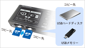 カードスロットが2個あるので、データのコピーも簡単！