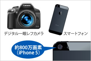 約800万画素（iPhone 5）